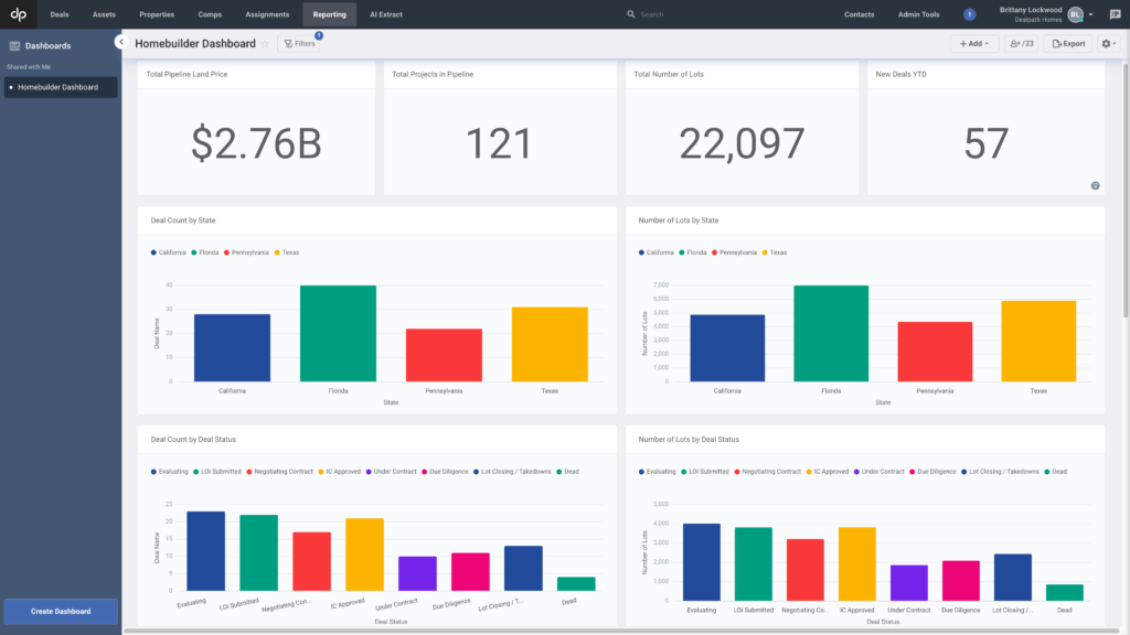 homebuilders dashboard