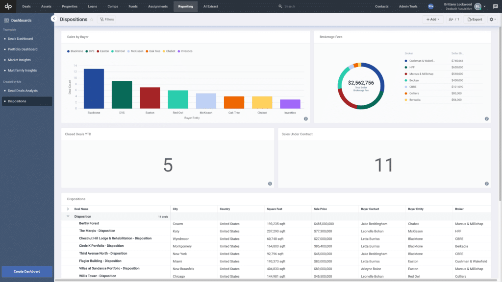 real estate portfolio dashboard