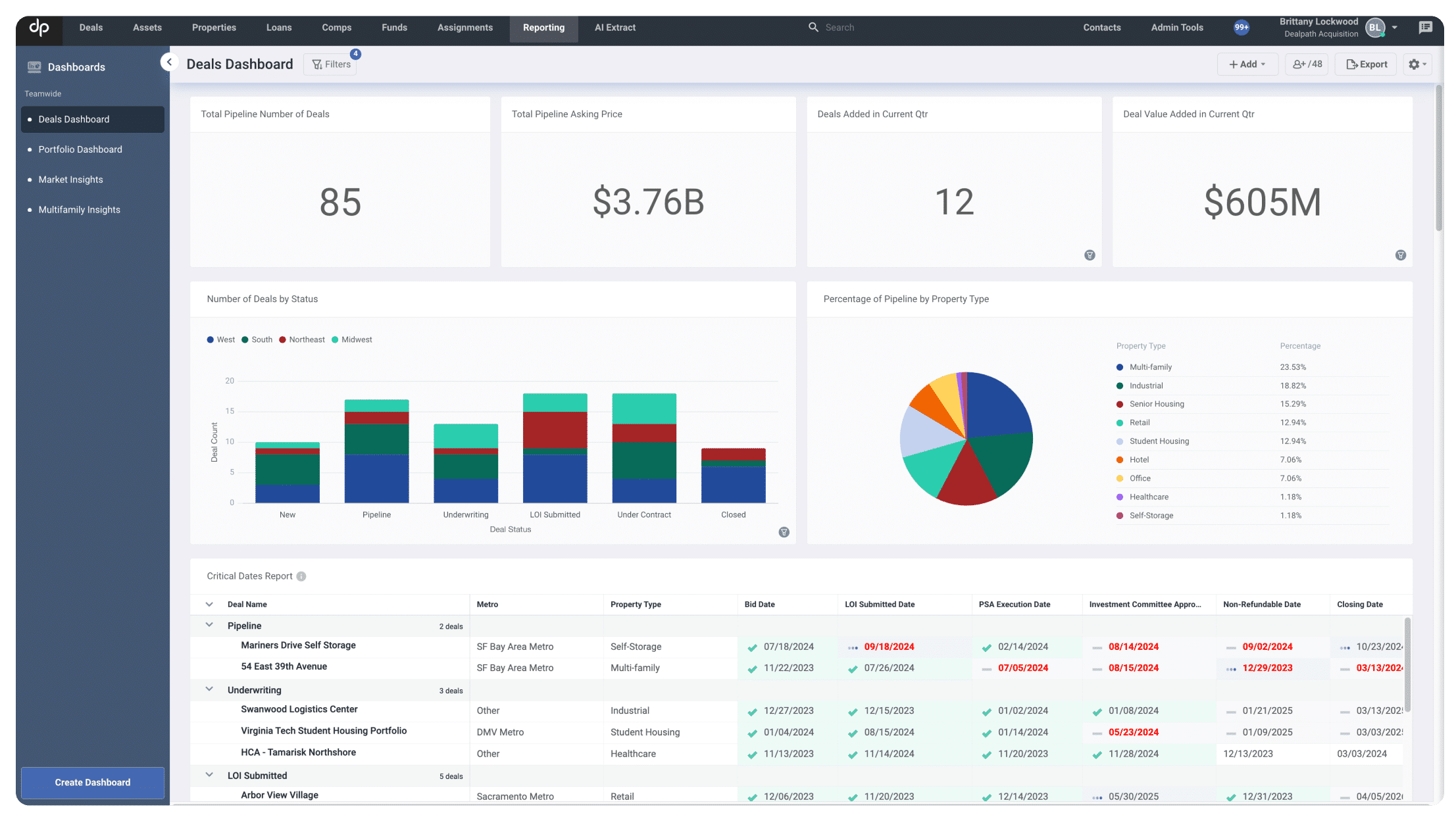 Track Your Pipeline