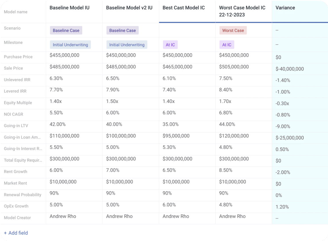 Underwriting Model Comparison​