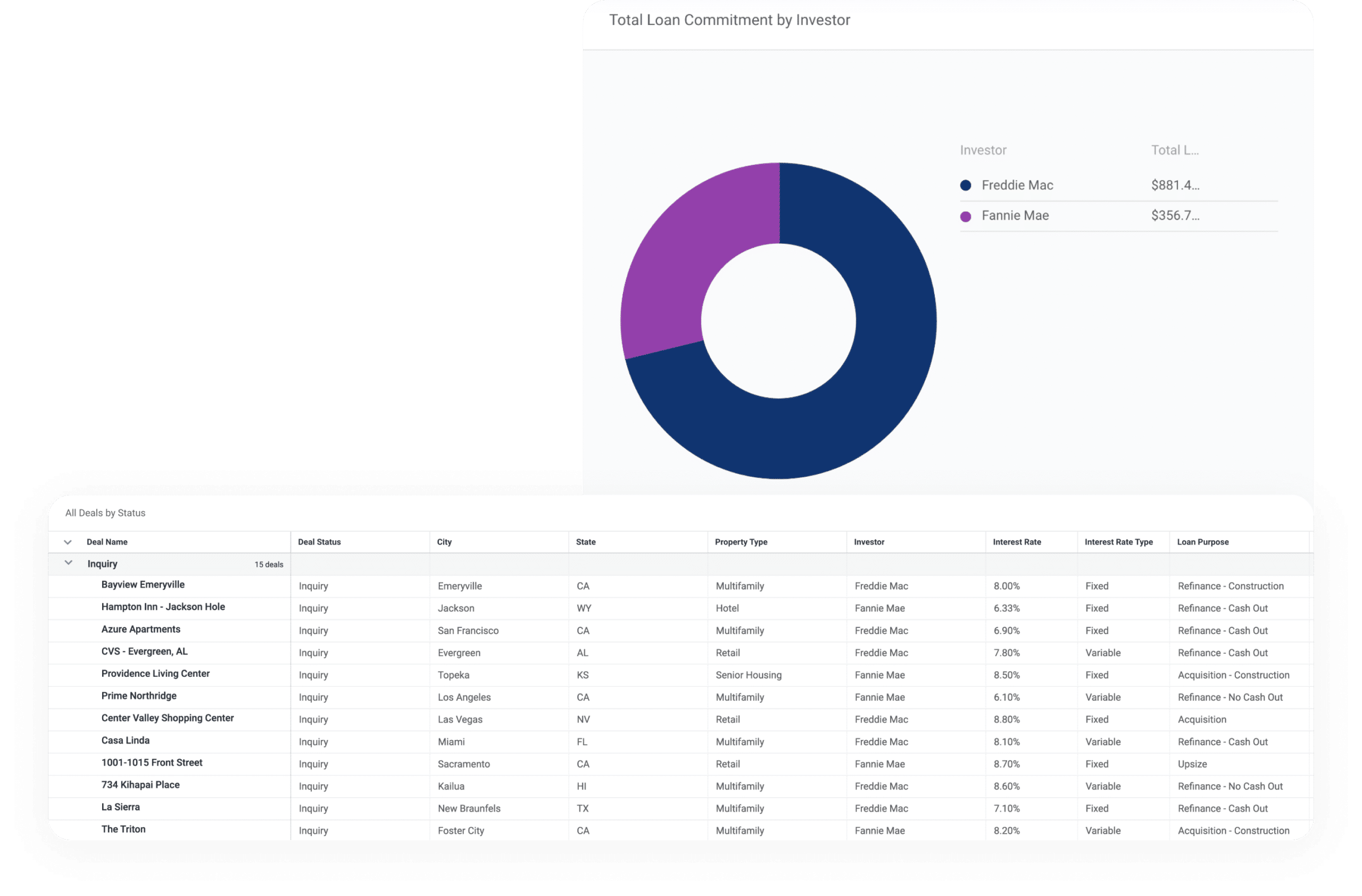 Dealpath for Agency Lending​