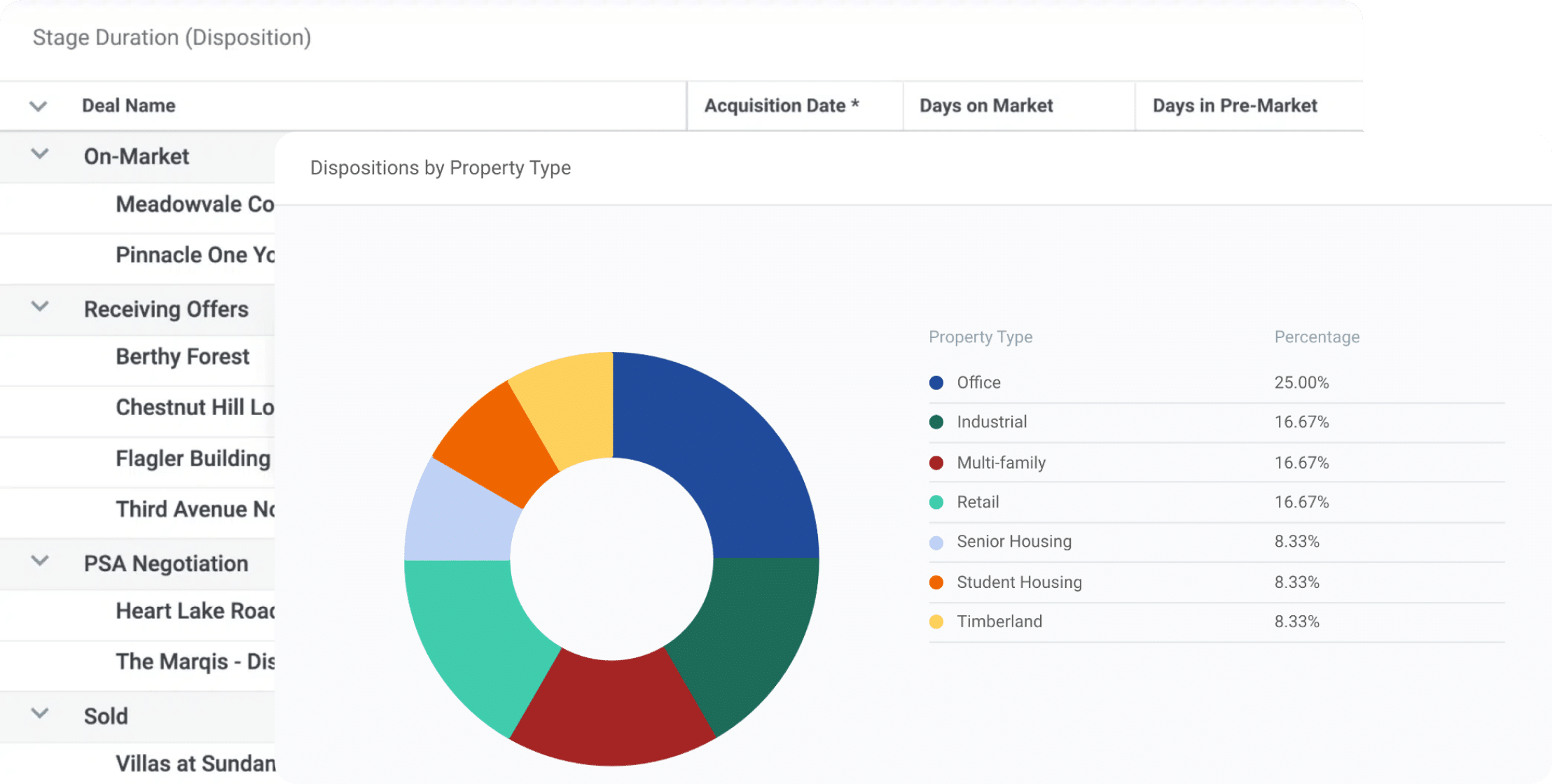 Reporting & Analytics​