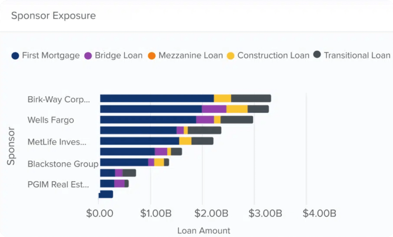 Leverage Customizable Reporting