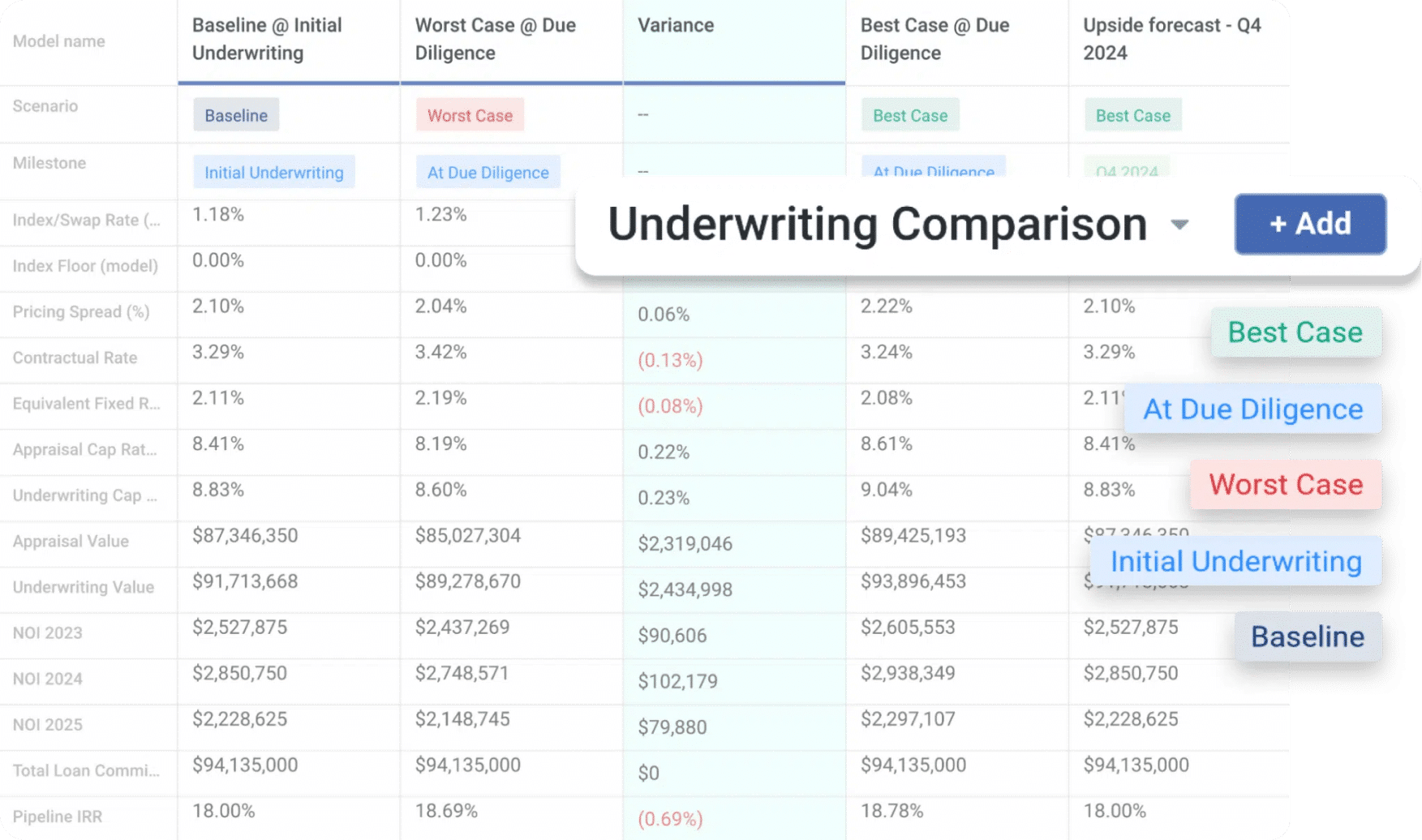 Improve Underwriting Assumptions​